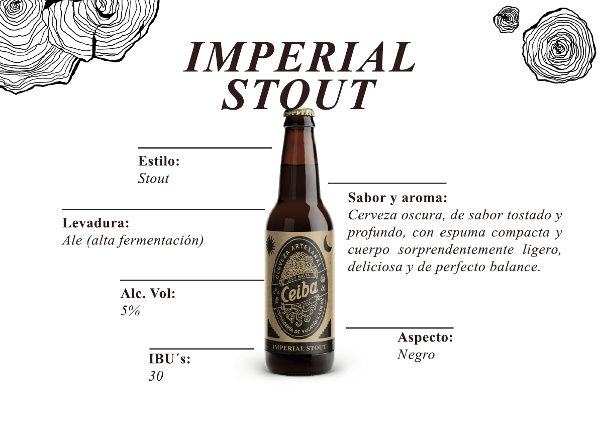 Imperial Stout